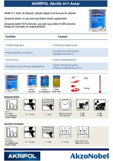 Akripol Akrilik 4+1 Astar Gri 2.5 Lt