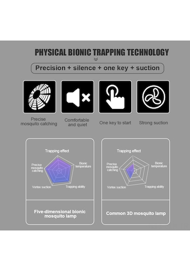 Xindoker Ev İçi Usb Ultraviyole Işıklı Sivri Akışlı Sinek Öldürücü Lambası - Yıldızlı Gökyüzü Moru 360 Etki, Sessiz Çalışma