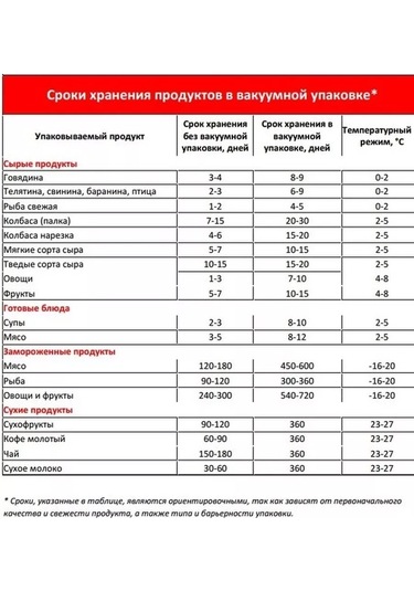 Vac-pro Vakumlama Makinesi İçin Poşetler 30x500 Cm 183779392