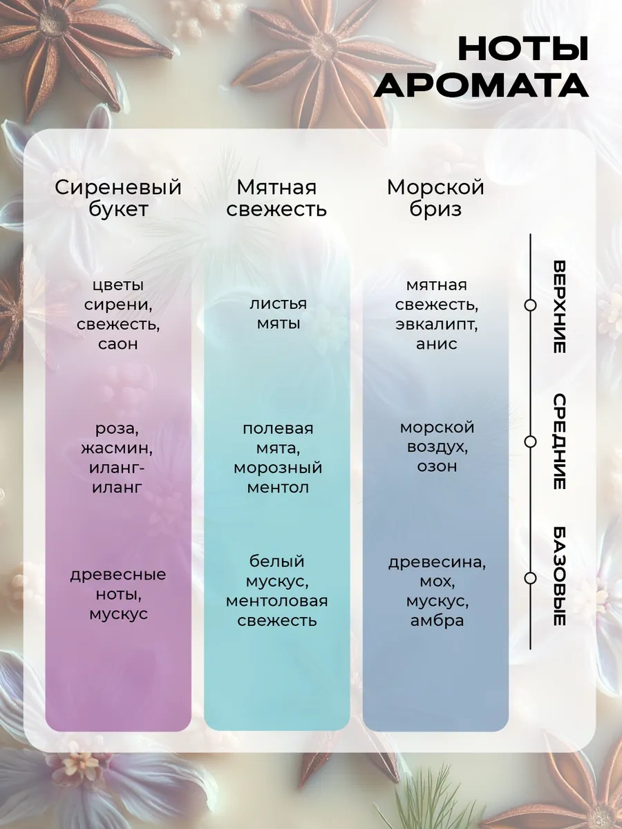 Langiza Cam Kavanozda Ahşap Fitilli Aromatik Mumlar 260810241 Beyaz