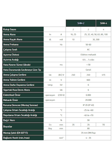 Shm2040030-shm 2p 30ma 40A 6kA Kaçak Akım Koruma Şalteri (KAÇAK AKIM RÖLESİ)