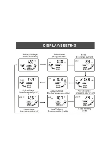 Tongxida 20a 12/24v Otomatik Güneş Şarj Kontrolörü - Lcd, Usb Çıkış, Çoklu Koruma, Akım, Lcd Ekranlı