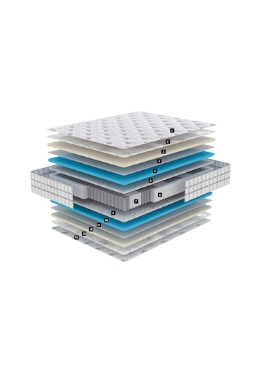 Soley Blue Night Sert / Yumuşak Çift Kullanım Özellikli Ergonomik Hybrid Yatak