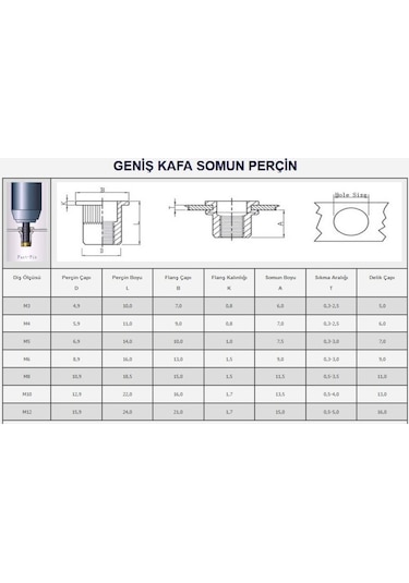 M8 Geniş Kafa Yuvarlak Somun Perçin 100 Adet