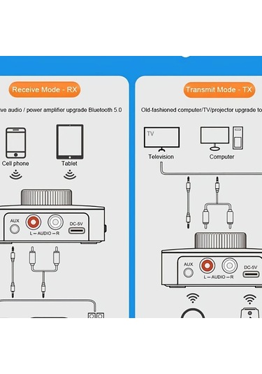 Honeybeeshop Siyah Ses Kablosuz Adaptor Verici Ve Alici Usb 35 Mm Auxtan Rcaya Rx Tx Modlari Uyumlu Kulakliklar