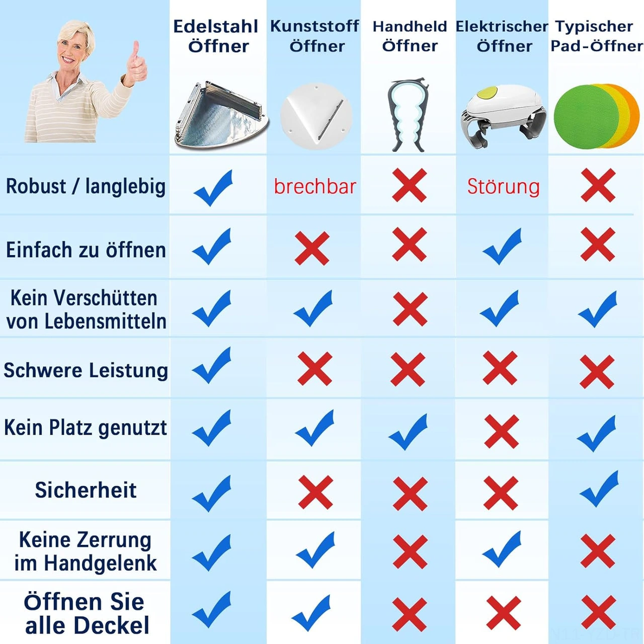 Yuntech01 Paslanmaz Çelik Alttan Kurulu Kavanoz Ve Şişe Açıcı Araç - Tezgah Altı Kapak Açma Aleti Gümüş