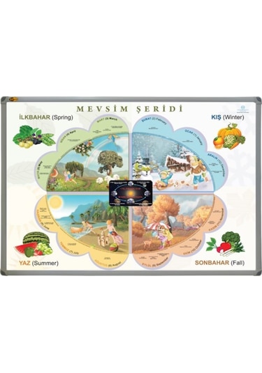 70x100cm Mevsimler Tablosu Beyaz