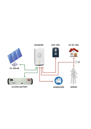 Deye 8 Kw Monofaze Hibrit İnverter