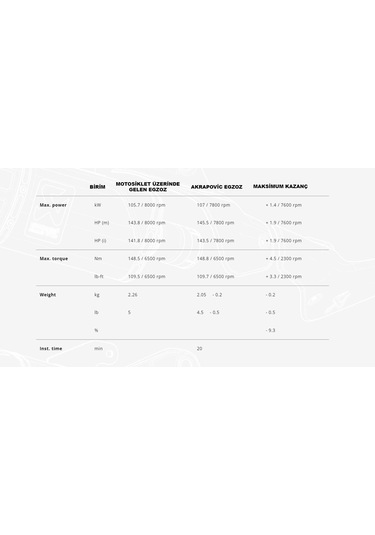 Akrapovıc S-b13so4-hjgtbl Bmw R 1300 Gs 23-24 Slıp-on Lıne Tıtanıum Egzoz