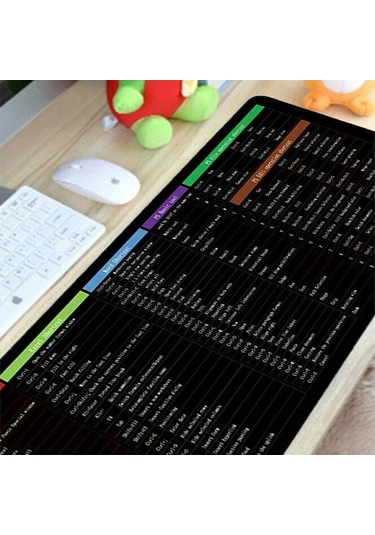 Besthome1 Ofis Klavye Mouse Pad, Lastik Tabanlı, Temizlenme Kolay, Excel Kısayol Hatırlatıcı, M Boyut