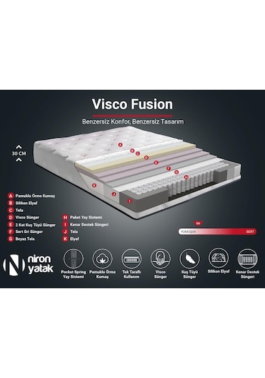 Nironyatak Visco Fusion Yatak 120X200 Tek Kişilik Paket Yaylı Visco Süngerli