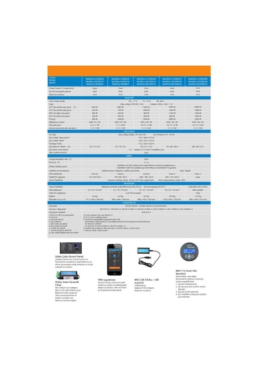 Victron Energy Multiplus İnvertör / Redresör 12/2000/80-32 Şarj:80 Amper Pmp122200000
