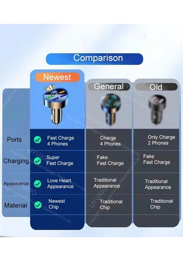 Uyuxıo Usb C Araç Şarj Adaptörü 5'i 1 Arada Gerilim Göstergesi İle Süper Hızlı Car Charger