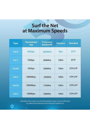 Pazly Ventıon Cat8 Ağ Kablosu 40gbps 2000mhz Sftp Çift Koruma Tam Bakır Altın Kaplı Rj45 Oyuncu İçin 1m İkabf