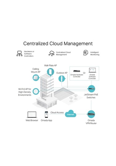 TP-Link ER605 (TL-R605) Omada Gigabit Multi-WAN VPN Router - Outlet