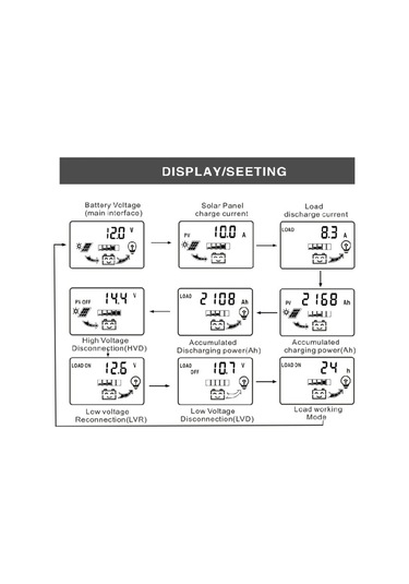 Yaozixa 20a 12v/24v Otomatik Solar Şarj Kontrolörü, Lcd Ekranlı, Usb Çıkışı, Çoklu Koruma, Akıllı Pil Yönetimi