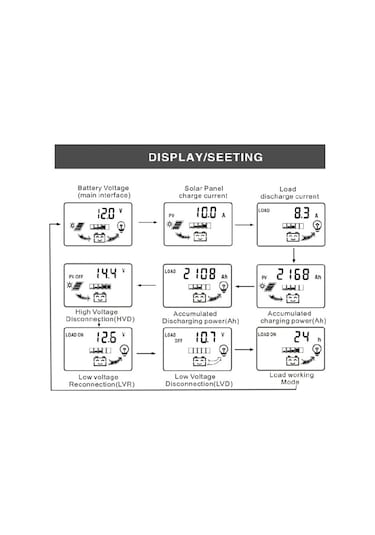 10a Güneş Şarj Kontrol Cihazı Güneş Paneli Akü Regülatörü Çift 5v Usb Portlu 12v/24v Pwm Otomatik Parametre Ayarlanabilir Lcd Ekran