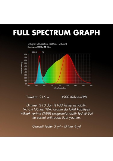 Citi 8 Pro 215w Full Spectrum Grow Led Lamba