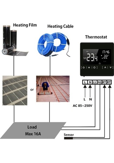 Besthome1 Yerden Isıtma Termostatı - Programlanabilir Lcd Sıcaklık Kontrolü 85-250v