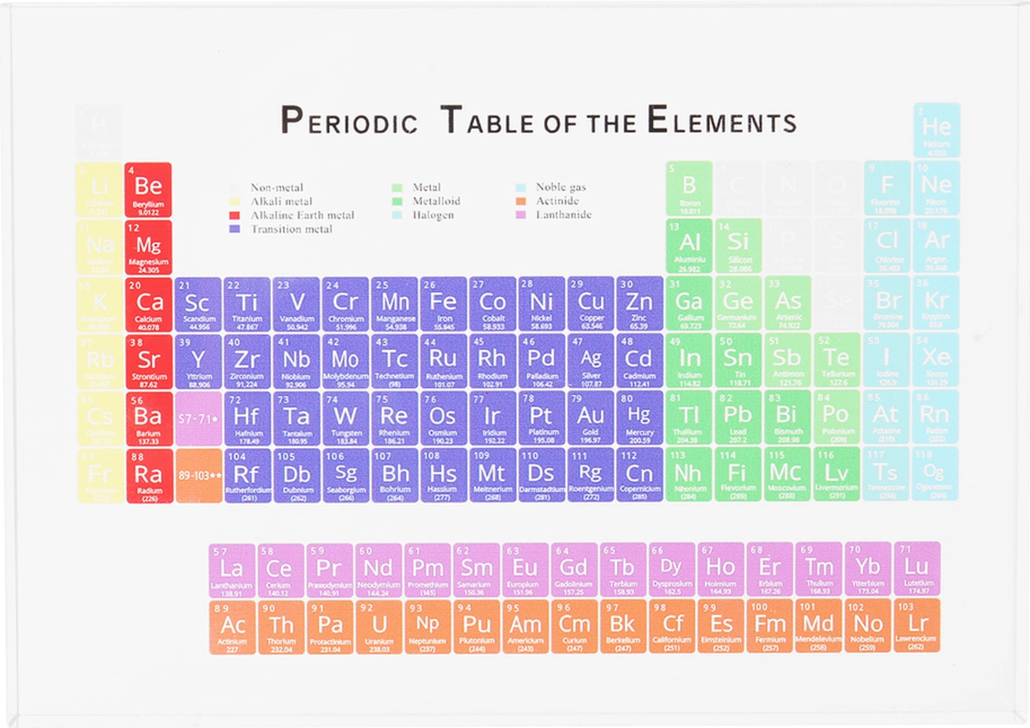 Neevoyu Akrilik Kimya Elementleri Periyot Tablosu - Renkli Harf Tasarımı, Öğrenme Aracı, Masaüstü Dekorasyonu 150x114x20mm Diğer
