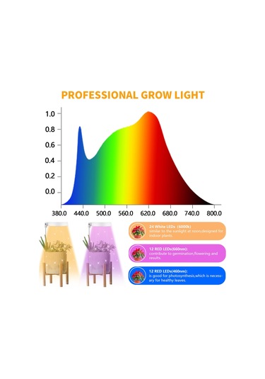 Sones 10w 48 Led'li Melek Halkası Sukulent Bitki Büyüme Dolum Işığı