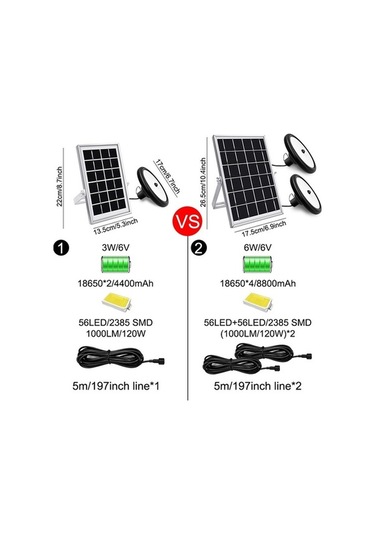 Pazly Çift Kanal Bahçe Aydınlatma Akıllı İndüksiyon 56led Güneş Kaynağılı Beyaz Işık Bahçe Garaj Led Lambası