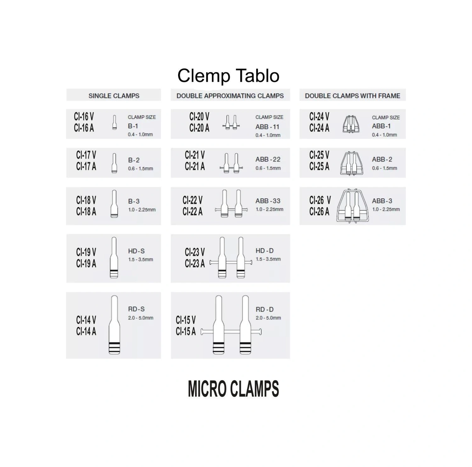 Barışhan Medikal Acland Mikroklemp Çift Aproksimatör Abb-33 1.7cm Hemostatik Anastomoz Vessel Klemp Modeller Eğitim Materyali Çok Renkli