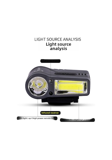 Mufunye Sensörlü Cob Led Şapka Feneri, Su Geçirmez, Dış Mekan Balıkçılığı, Kamp İçin El Serbest Aydınlatma Siyah Çok Renkli