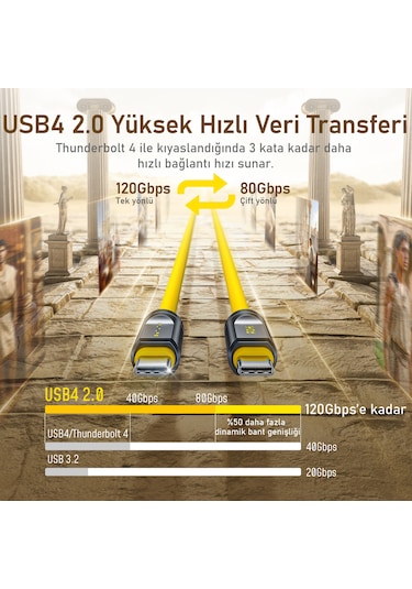 Aohi The Future Adonis Usb-c To Usb-c 1m Pd 3.1 120gbps 240w 8k
