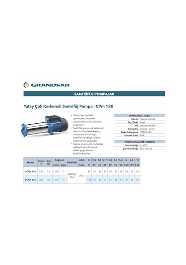 Grandfar 8cpm 120 Yp90 - Yatay Çok Kad. Pompa 2,3 Hp