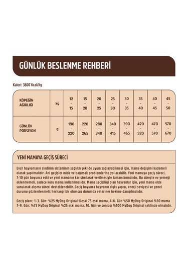 Mydog Original Az Tahıllı Kuzu Etli Büyük Irk Köpek Maması 1 KG