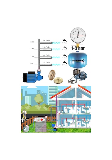 Stilmax St4802 Paslanmaz 24lt Tank + Paket Hidrofor Su Pompası