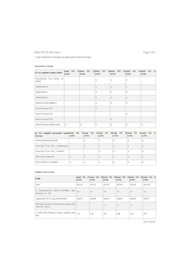 Mobil Dte 25 Ultra Yüksek Performanslı Hidrolik Yağı Teneke 16 L
