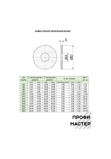 Profi Master İnç Artırılmış Paslanmaz M5 Halka - 50 Adet 446409119