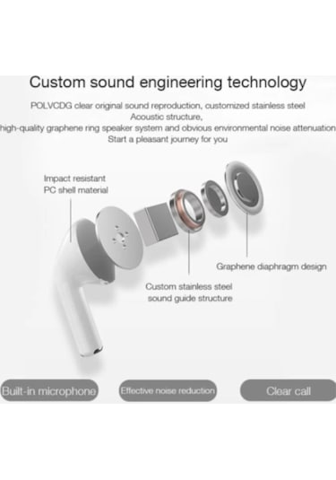 Telekspertiz Pro 5 TWS Bluetooth Stereo Kablosuz Kulak İçi Kulaklık