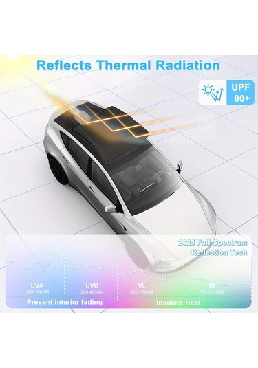 Honeybeeshop 2025 Tesla Model Y Juniper  Rengi Asılmaz Güneşlik Tavan Isı Yalıtımlı Cam Güneşliği -