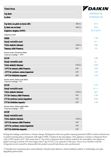 Daikin Shira Eco FTXP50N A++ 18000 Btu Inverter Duvar Tipi Klima