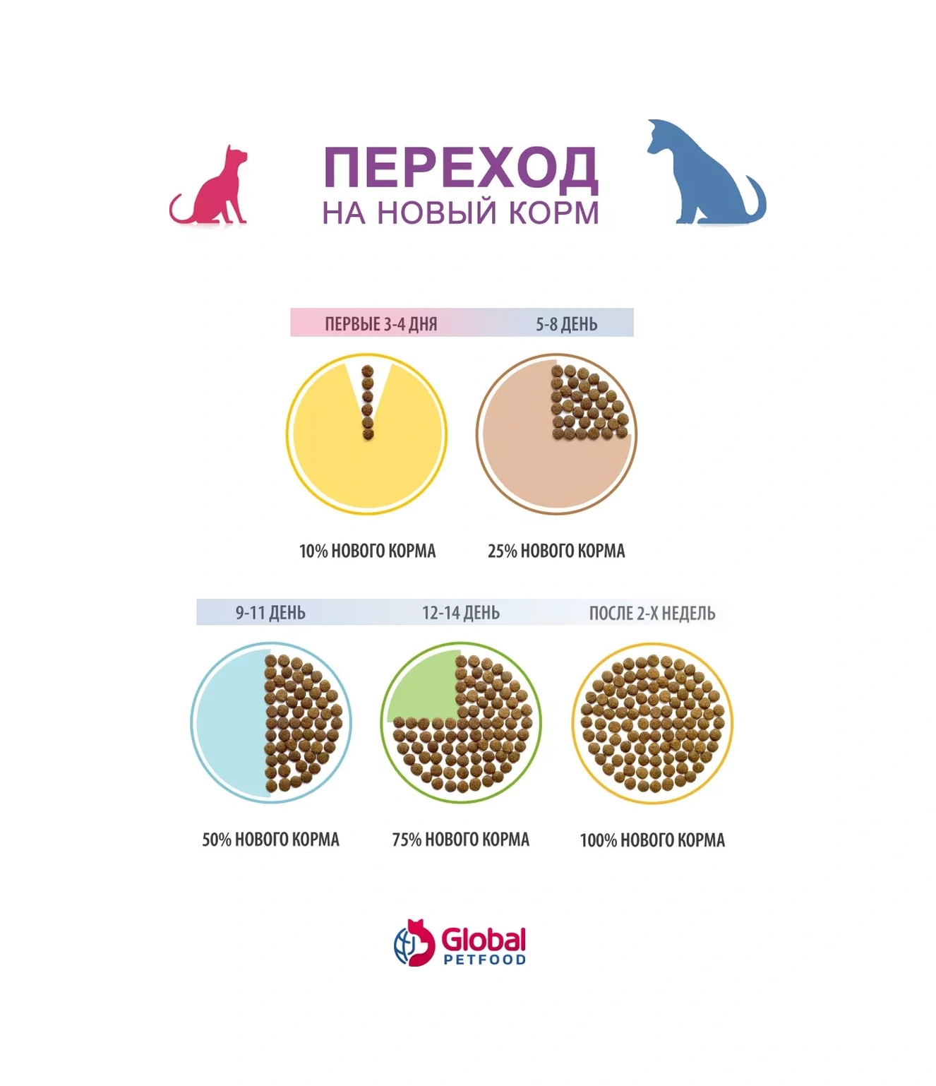 Lajda Hindi Etiyle Islak Köpek Maması 6 Adet. Pleasel Ask Me Any Other Translation Requests 116353302