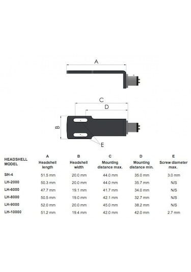 Ortofon Sh-4Bk Black Headshell (Kablosu Dahil)