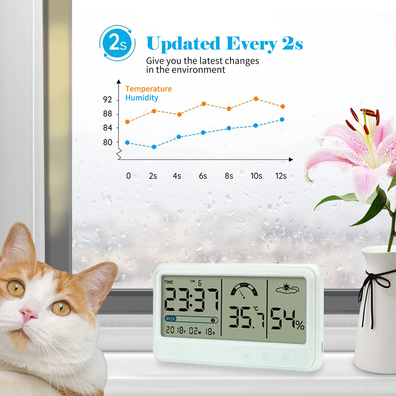 Youmex Beyaz Usb Şarjlı Ev İçi Lcd Dijital Nem Ve Sıcaklık Ölçer, Takvim/alarm, Masaya Konulabilir/duvar Takımı Ys201 -10 C 60 C, 10%-99%rh