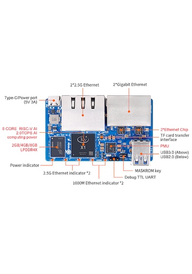 Orangepi R2s 8g8g