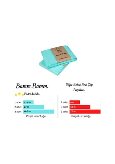 Bamm Bamm Korbell 16 L Çöp Kovaları İle Uyumlu 1500 Bez Kapasiteli Çöp Poşeti