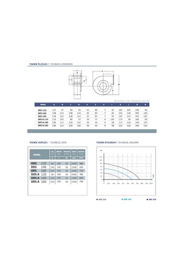 Fansan Drs 140-60 Saç Gövdeli Salyangoz Fan