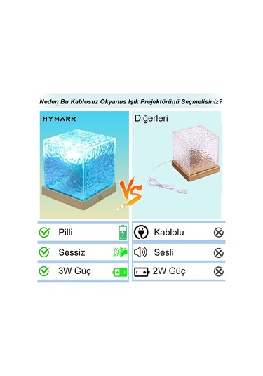 Hymark Kristal Kuzey Işıkları Okyanus Dalgası 16 Renk Projektör Dahili Pil Gece Lambası Kumandalı Dokunmatik Çok Renkli