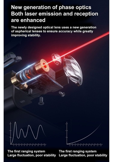 Besthome1 Sndway Lazerli Mesafe Ölçer - 120m'ye Kadar Hassas, Alan/hacim Hesaplama, Su Geçirmez