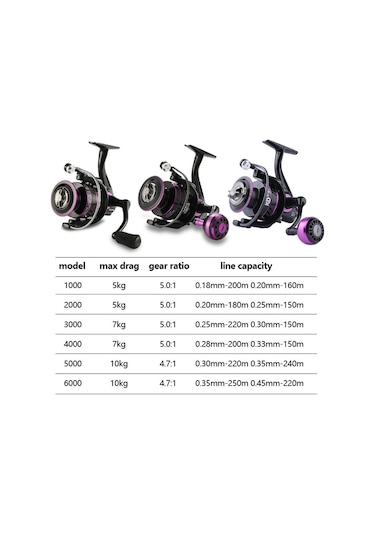 Metal Eğirme Olta Makinesi Uzun Menzilli Balık Tel Olta Makinesi, Stil: Kd1000 Eva Kavrama