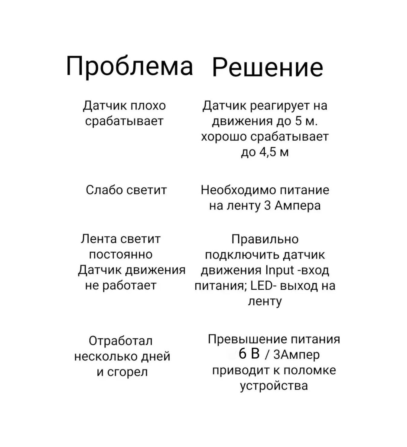 Myvi Hareket Sensörlü Led Şerit 254663393 Sütlü