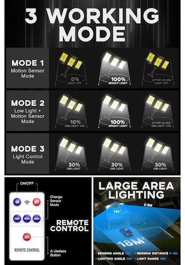 Technojet 675Ledli Solar Bahçe Aydınlatması Projektör Sokak Lamba