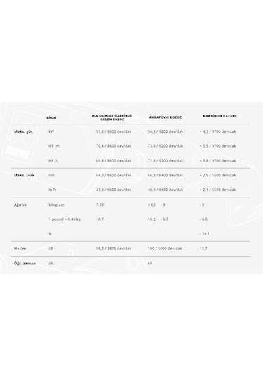 Akrapoviç R7 2021-2024 Racing Line Titanium Egzoz