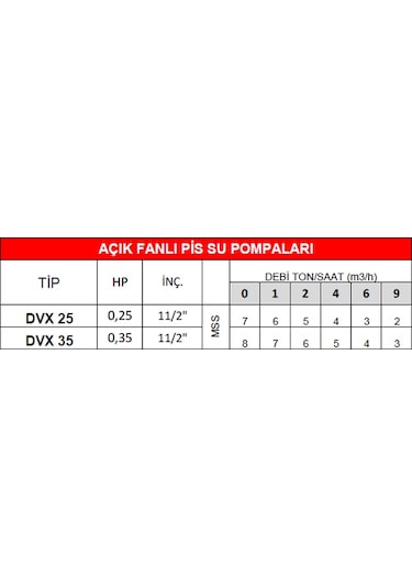 Dalgıç Pompa Dvx 25